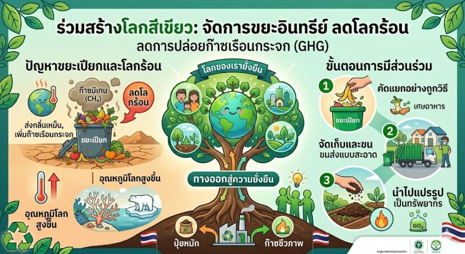 ประชาสัทพันธ์ การขับเคลื่อนถังขยะเปียก ลดโลกร้อน